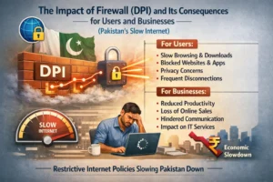 The Impact of Firewall (DPI) and its Consequences for Users and Businesses (Pakistan's Slow Internet)